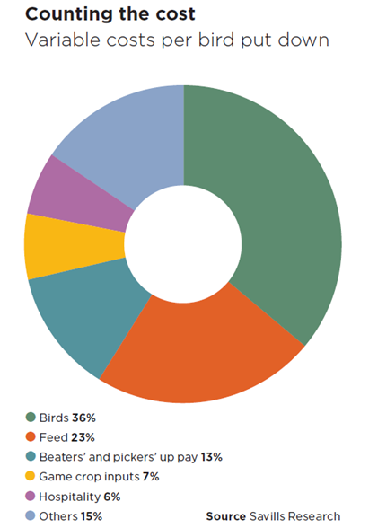 Shootbenchmarking