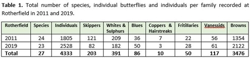 Table 1.2