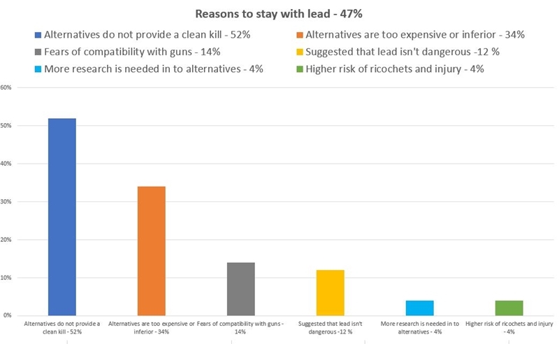 Reasons To Stay With Lead Graph New