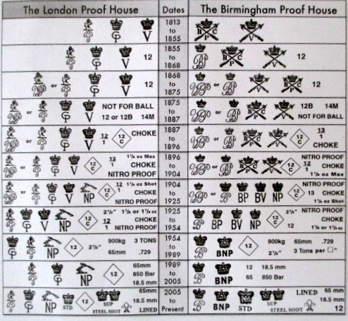 Gun Chart