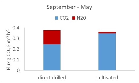 Soil Care _CA_GHGs 220620