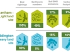 GWCT Allerton conservation ag research yields results