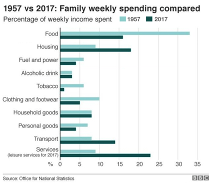 Family Spending Family Spending