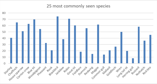 Wales Bfbc Graph 1