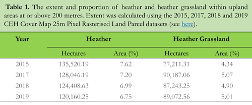 Heather Graph 1