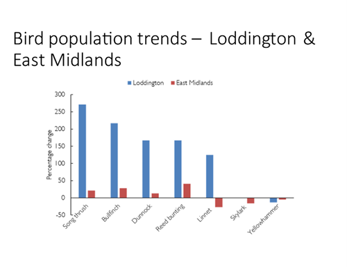 BPT Graph RSPB