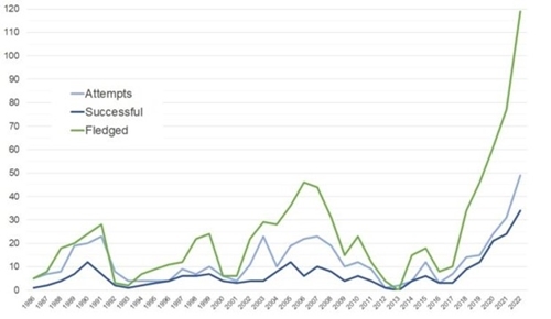 Hh Graph 1 Hh Graph 1