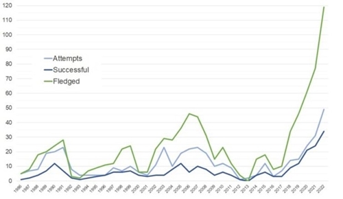 Hh Graph 1