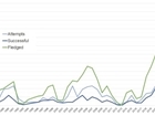 Hen harrier debate – it’s a question of balance and of science