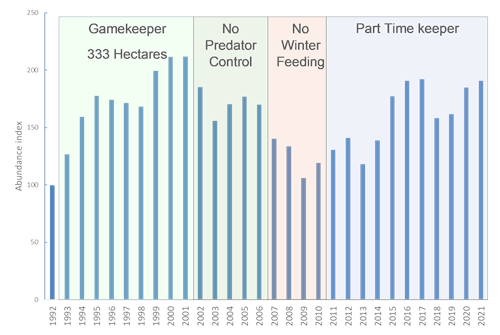 Graph 1