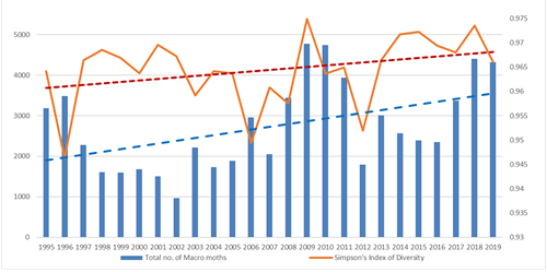 Graph 2