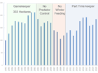 Bird conservation – have critical thresholds been reached?