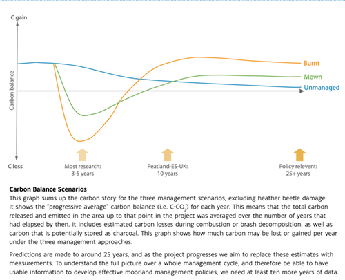 Flf Graph Flf Graph