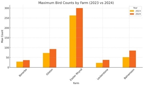 Graph 1