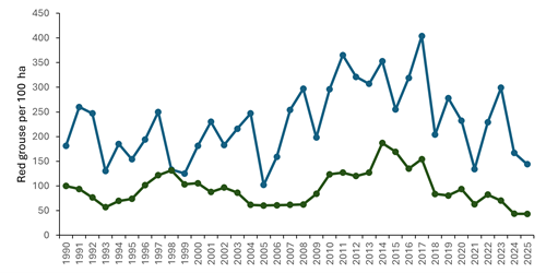 Graph 1