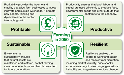 Farming Roadmap Blog Farming Roadmap Blog