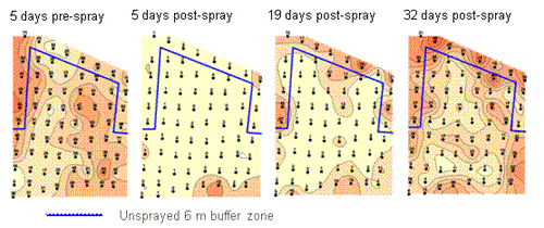 Impact of the insecticide dimethoate on the distribution of beetles