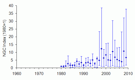 Fallow deer trend Scotland