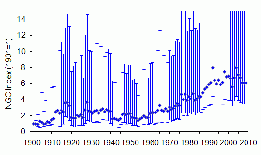 Red deer long-term trend UK