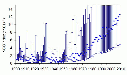 Roe deer long-term trend UK