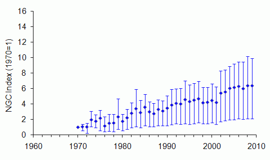 Roe deer trend England