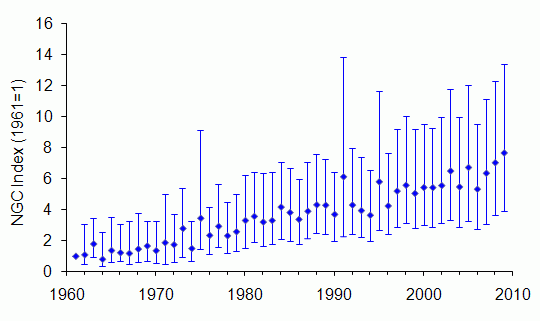 Roe deer trend Scotland