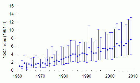 Roe deer trend United Kingdom