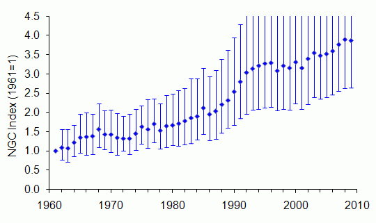 Fox trend England