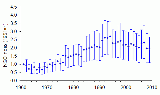 Fox trend Scotland