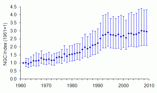 Fox trend United Kingdom