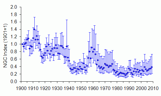 Brown hare long-term trend UK