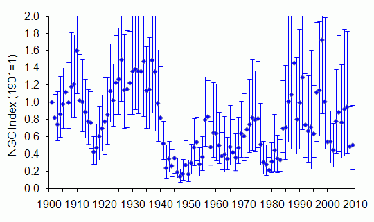 Mountain hare long-term trend UK