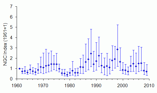 Mountain hare trend Scotland