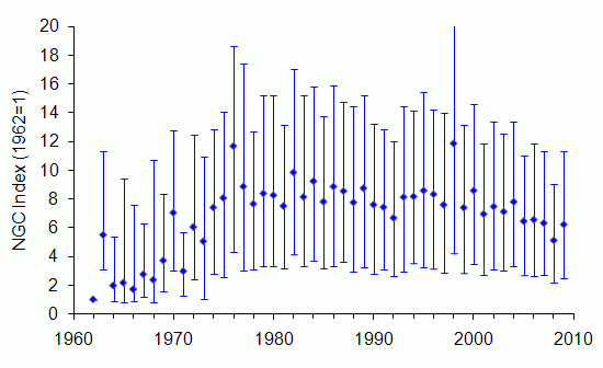 American mink trend England