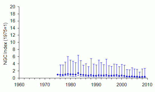 American mink trend Scotland