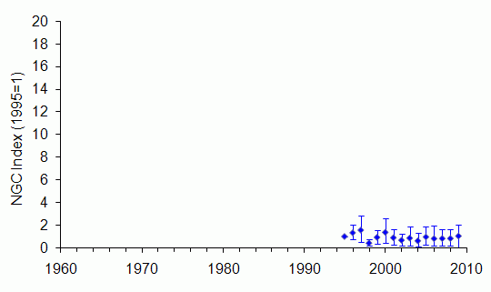 American mink trend Wales