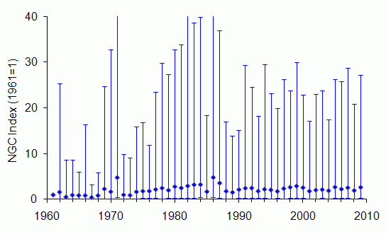 Polecat trend United Kingdom