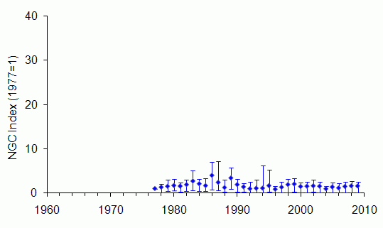 Polecat trend Wales