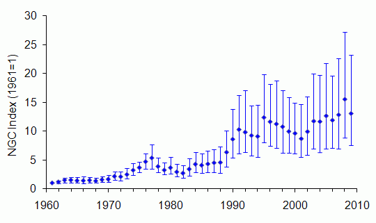 Rabbit trend England