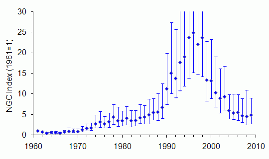 Rabbit trend Scotland