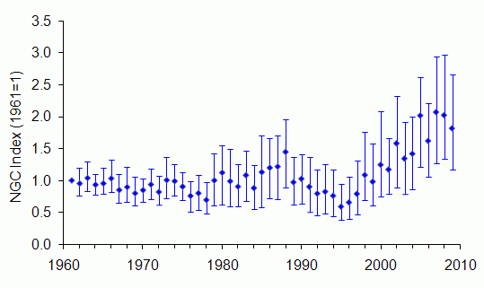 Brown rat trend England