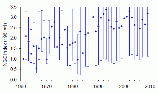 Brown rat trend Scotland