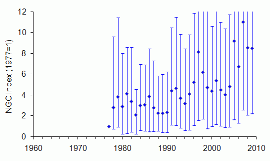 Grey squirrel trend Scotland