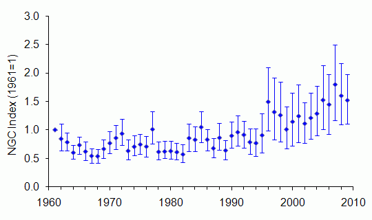 Grey squirrel trend United Kingdom