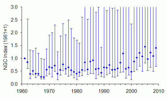 Grey squirrel trend Wales