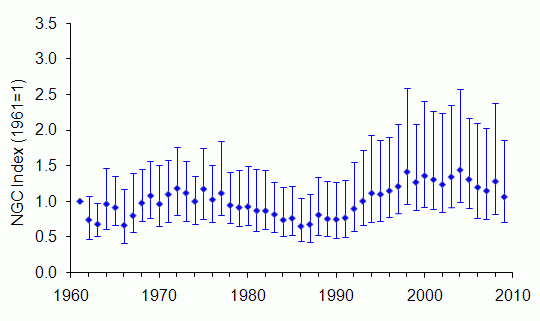 Stoat trend Scotland