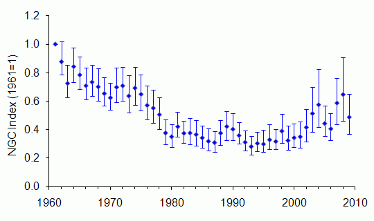 Weasel trend England