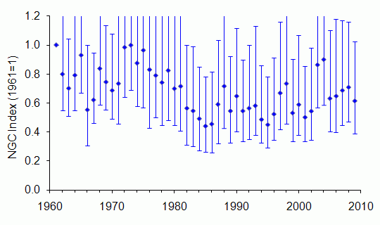 Weasel trend Scotland