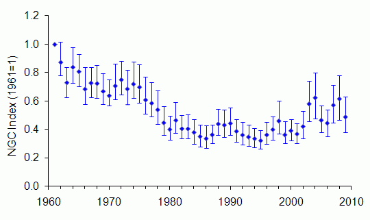 Weasel trend United Kingdom