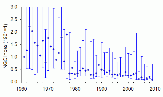 Weasel trend Wales